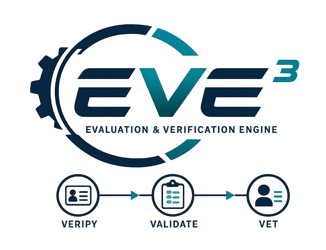 EVE³ Verification Framework