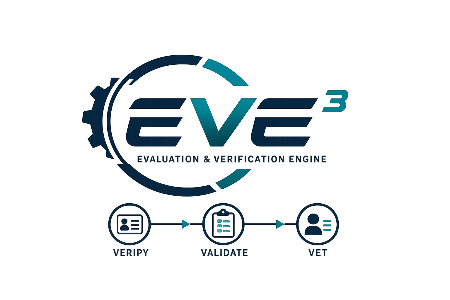 EVE³ explanation